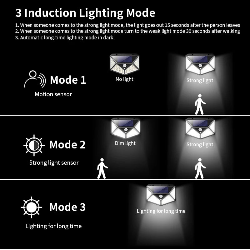Solar Interaction Wall Lights Outdoor Waterproof